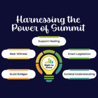 Harnessing the Power of Summit